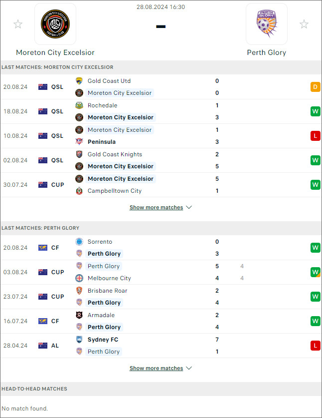 Moreton City Excelsior vs Perth Glory (nhận định bongdanet)