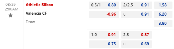Kèo nhà cái La liga Bilbao vs Valencia