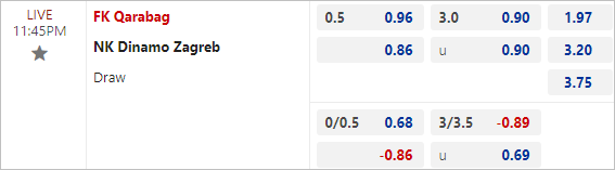(kèo bóng đá C1)Qarabag vs Dinamo Zagreb