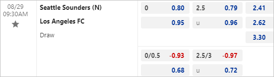Nhận định bóng đá Seattle Sounders vs Los Angeles FC, 9h30 ngày 29/8 - Ảnh 3