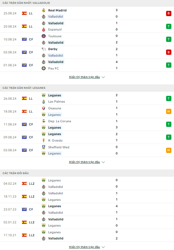 Nhận định La Liga Valladolid vs Leganés 