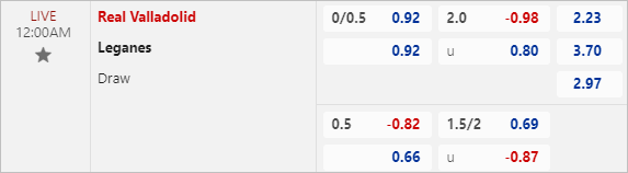 Valladolid vs Leganés - kèo nhà cái La Liga