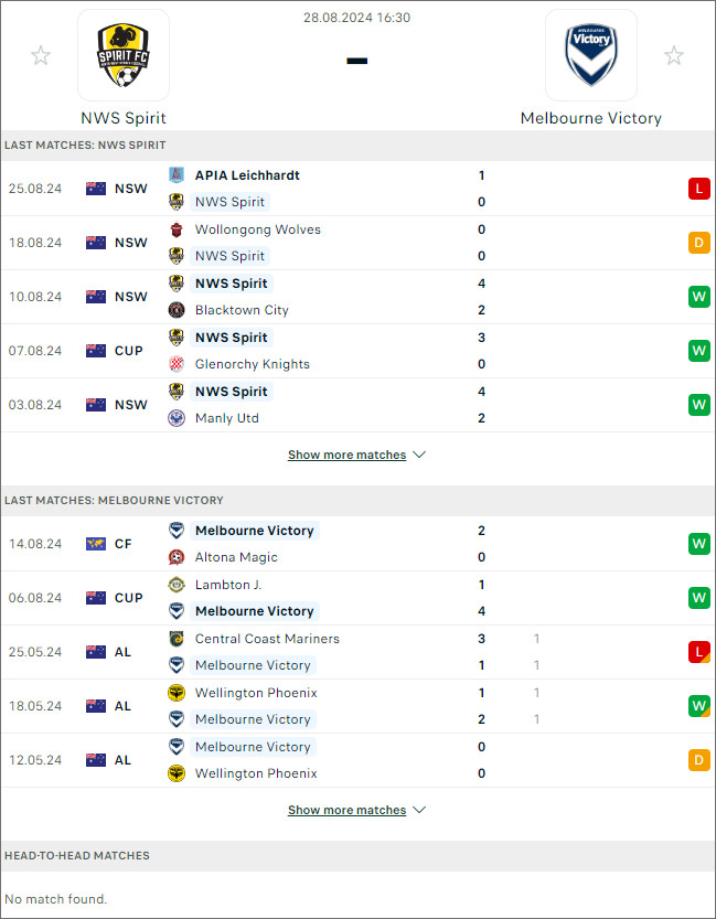 NWS Spirit vs Melbourne Victory (dự đoán bóng đá nét)