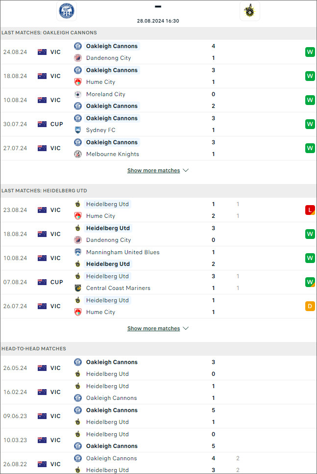 Oakleigh Cannons vs Heidelberg United(nhan dinh keo nha cai)