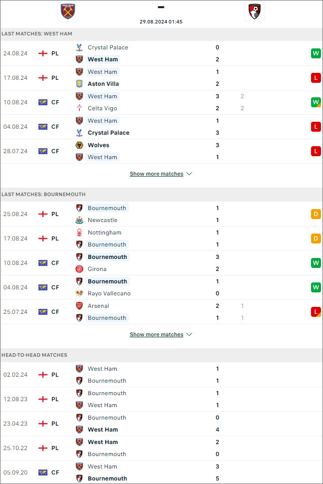 Soi kèo phạt góc West Ham vs Bournemouth, 1h45 ngày 29/8 - Ảnh 1