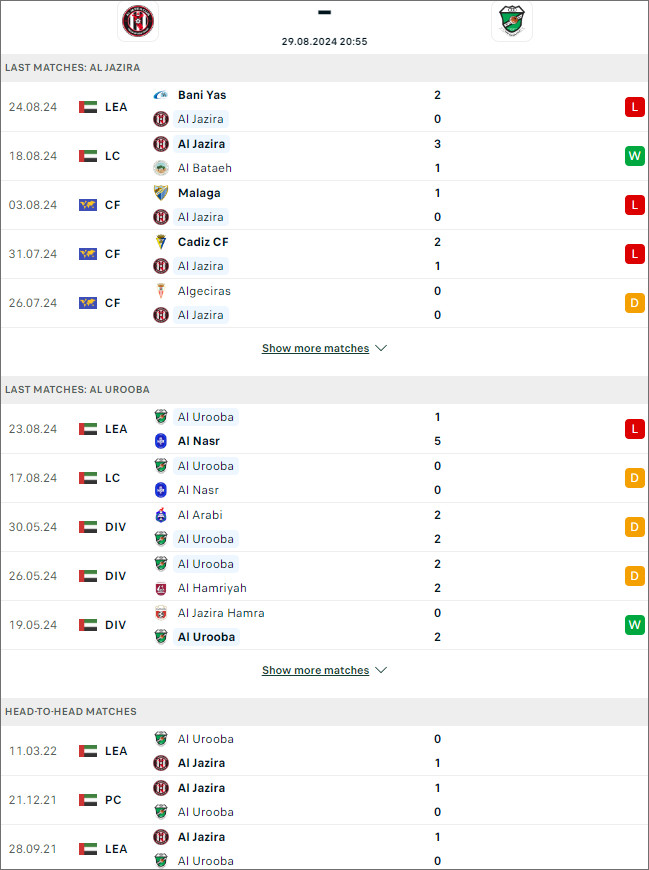 Nhận định bóng đá Al Jazira vs Al Urooba