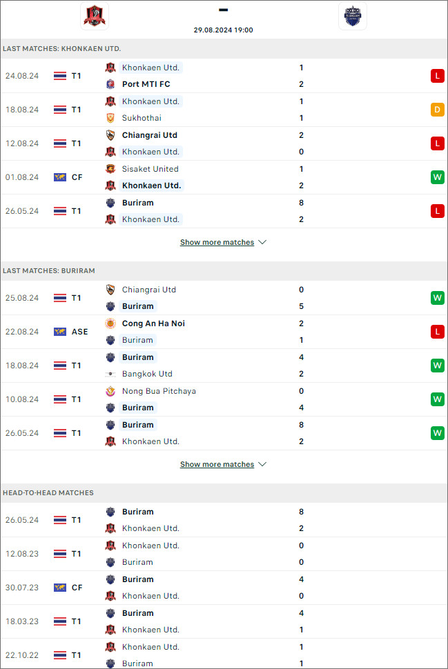 Nhận định Buriram United vs Khonkaen United