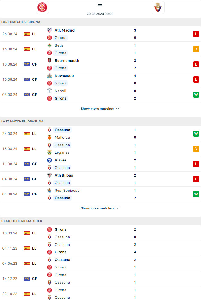 Nhận định, soi kèo La Liga Girona vs Osasuna