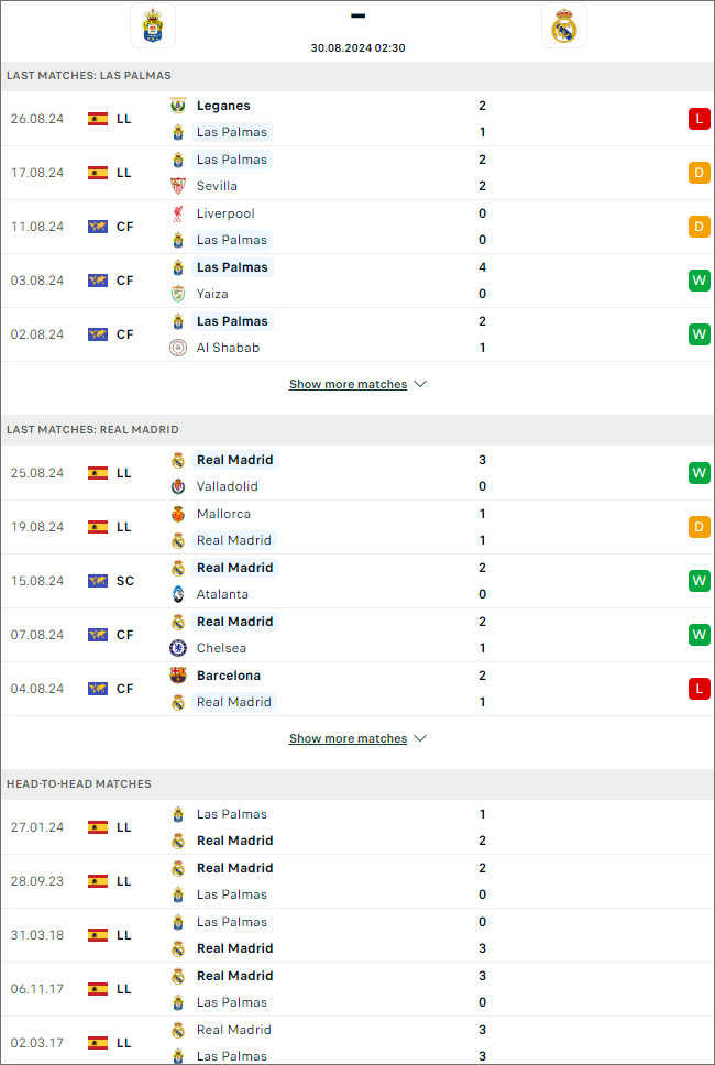 Las Palmas vs Real Madrid, 2h30 ngày 30/8 - Ảnh 3