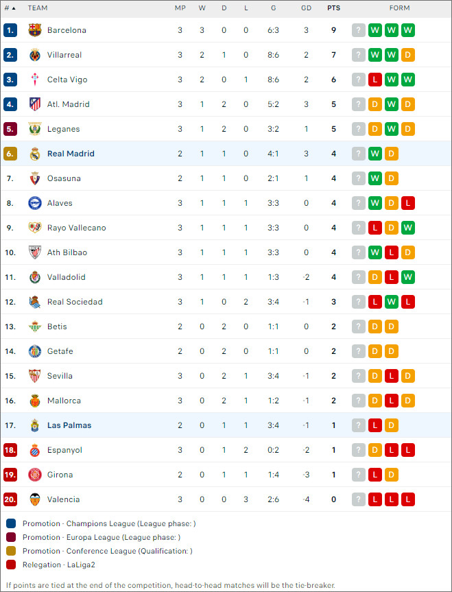 Las Palmas vs Real Madrid, 2h30 ngày 30/8 - Ảnh 4