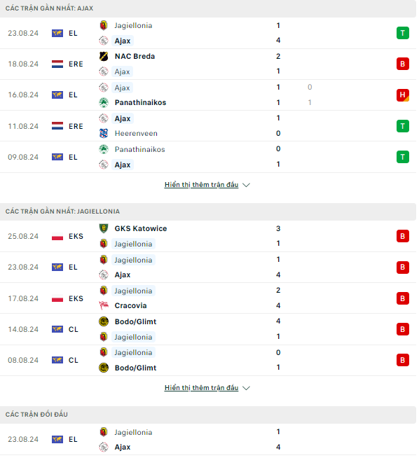 Nhận định bóng đá Ajax vs Jagiellonia