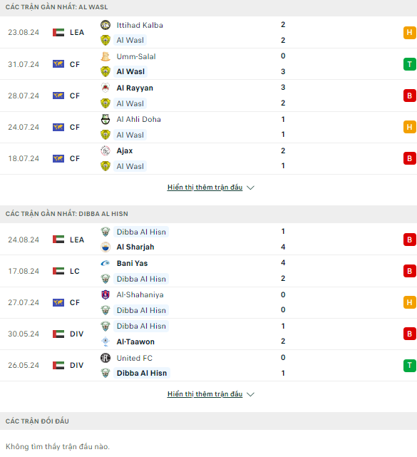 Nhận định bóng đá Al Wasl vs Dubba Al Husun