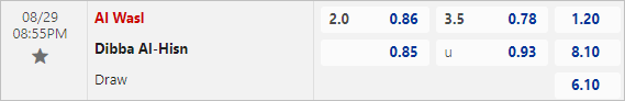 Tỷ lệ kèo Al Wasl vs Dubba Al Husun