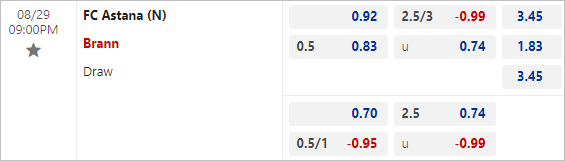 Kèo bóng đá Astana vs Brann hôm nay