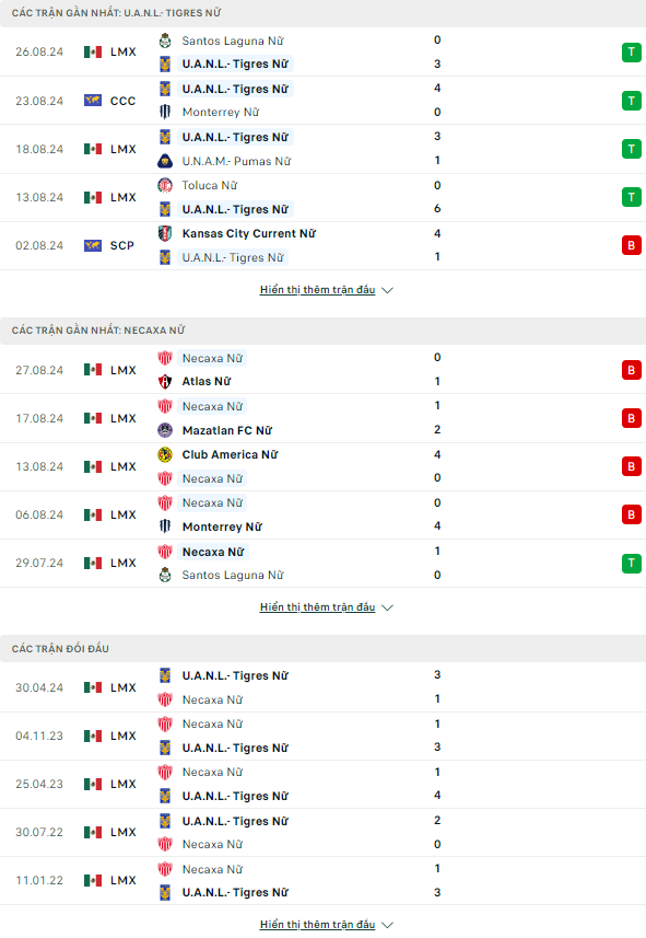 Nhận định bóng đá Tigres UANL (W) vs Necaxa (W)