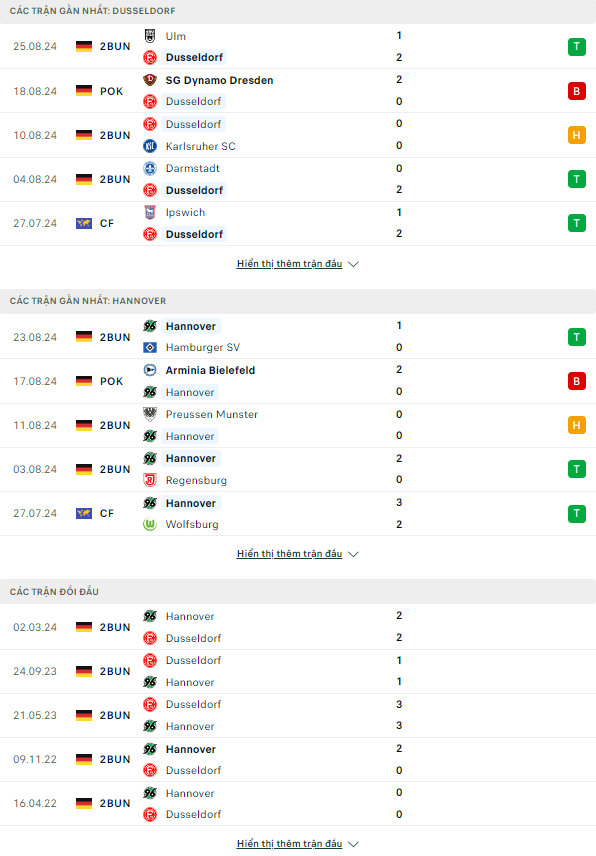 Nhận định bóng đá Dusseldorf vs Hannover, 23h30 ngày 30/8: Khác biệt từ Merkur Spiel-Arena - Ảnh 1