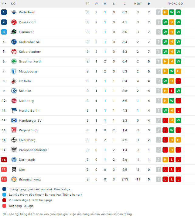 Nhận định bóng đá Dusseldorf vs Hannover, 23h30 ngày 30/8: Khác biệt từ Merkur Spiel-Arena - Ảnh 2