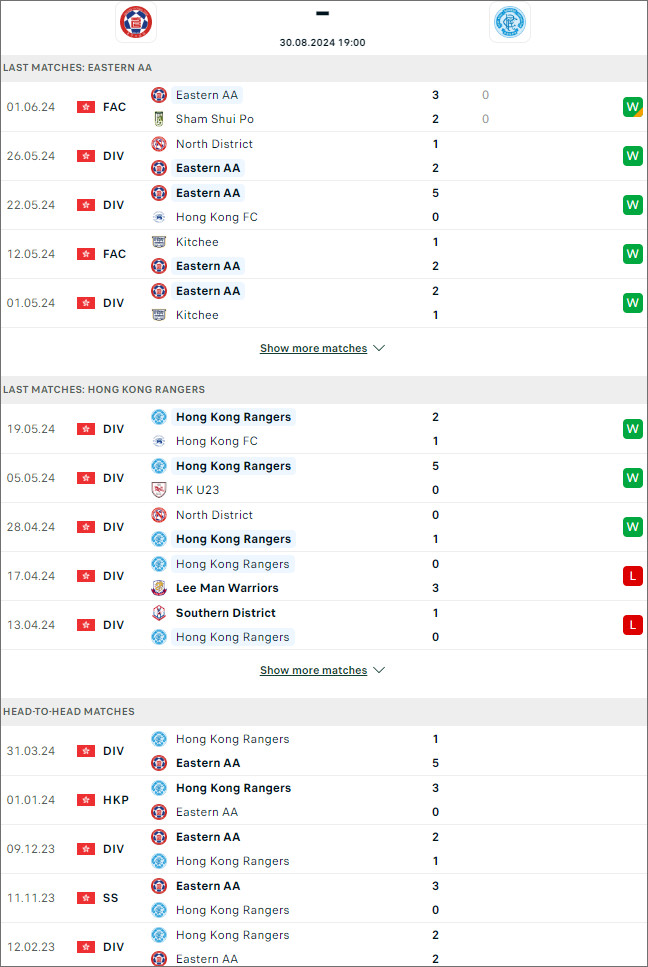 Nhận định bóng đá Eastern vs Hong Kong Rangers, 19h ngày 30/8 - Ảnh 9