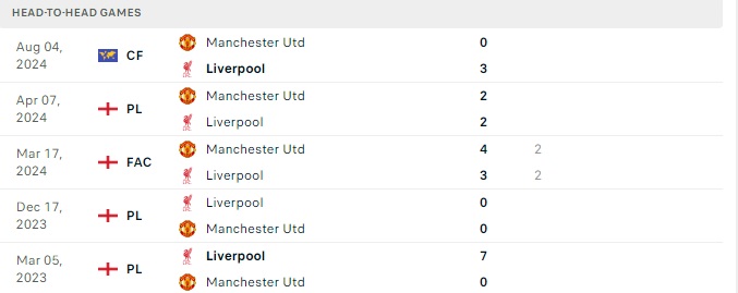 Soi kèo bóng đá MU vs Liverpool