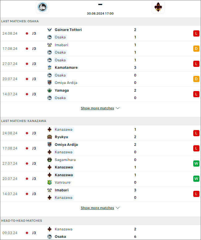 Nhận định bóng đá Osaka vs Kanazawa