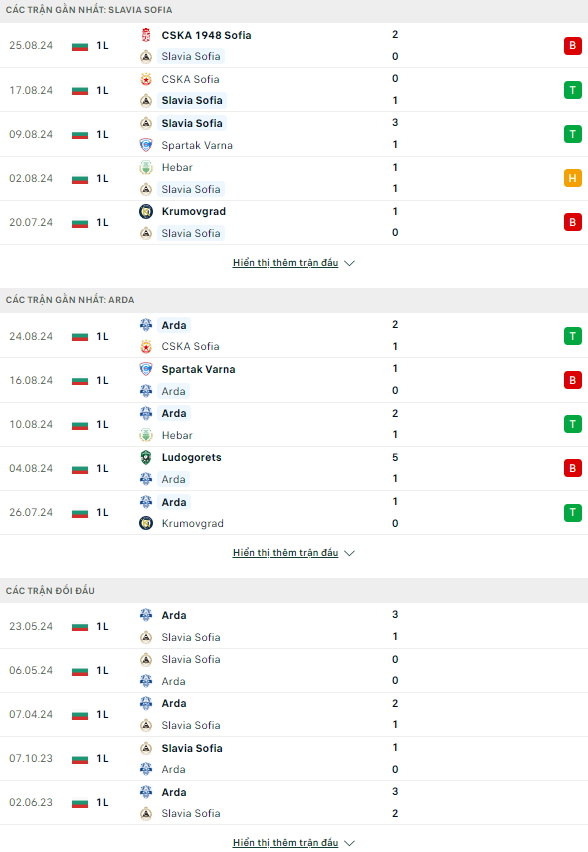 Soi kèo thơm trận Slavia Sofia vs Arda, 21h ngày 30/8 - VĐQG Bulgaria - Ảnh 21