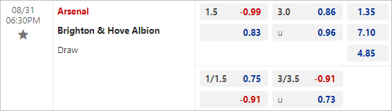 Tỷ lệ bóng đá Arsenal vs Brighton