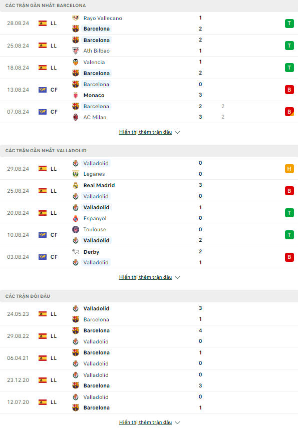 Nhận định bóng đá Barcelona vs Valladolid