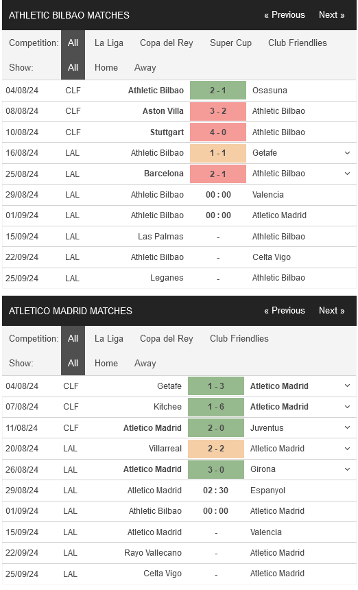 Nhận định bóng đá Bilbao vs Atletico Madrid, 00h00 ngày 01/09: Giá trị ngôi sao - Ảnh 3