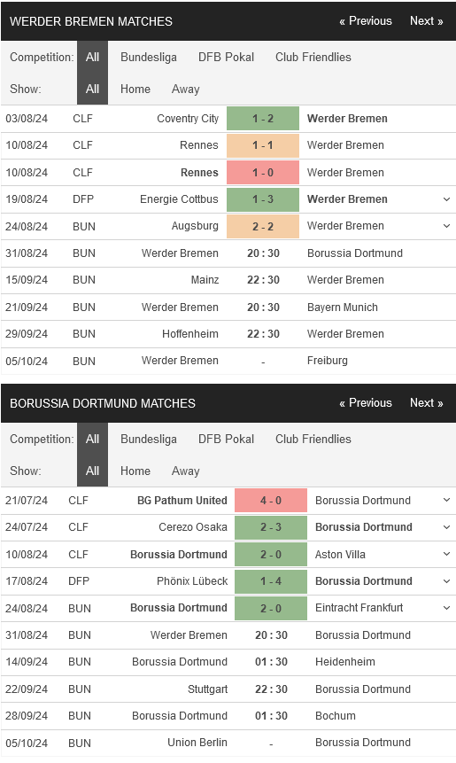 Nhận định bóng đá Bremen vs Dortmund