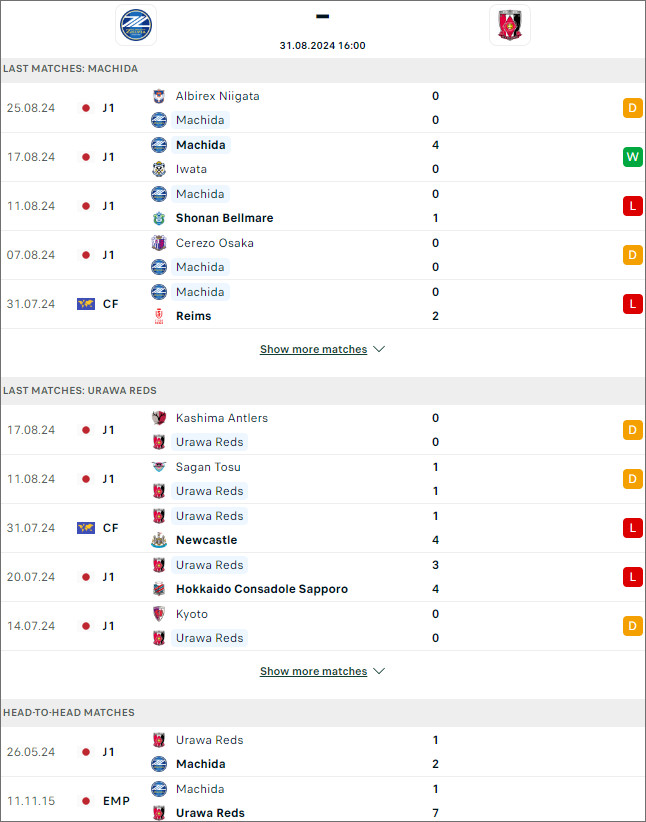 Nhận định bóng đá Machida Zelvia vs Urawa Reds, 16h ngày 31/8 - Ảnh 3