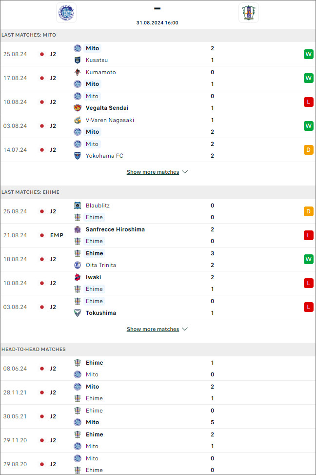 Nhận định bóng đá Mito Hollyhock vs Ehime, 16h ngày 31/8 - Ảnh 5