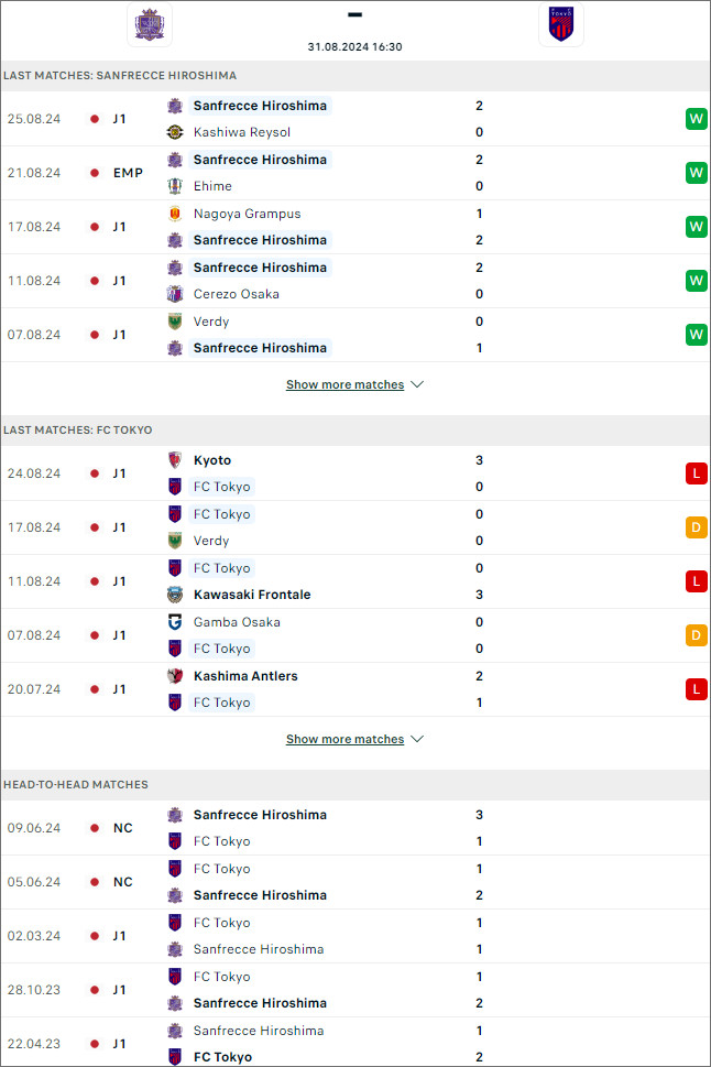 Soi kèo phạt góc Sanfrecce Hiroshima vs FC Tokyo, 16h30 ngày 31/8 - Ảnh 4