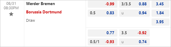 Soi kèo thơm trận Bremen vs Dortmund, 20h30 ngày 31/8 - VĐQG Đức - Ảnh 2