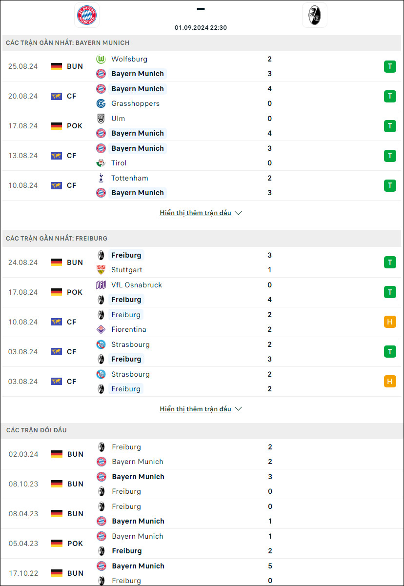 Bayern München vs Freiburg (dự đoán bóng đá nét)