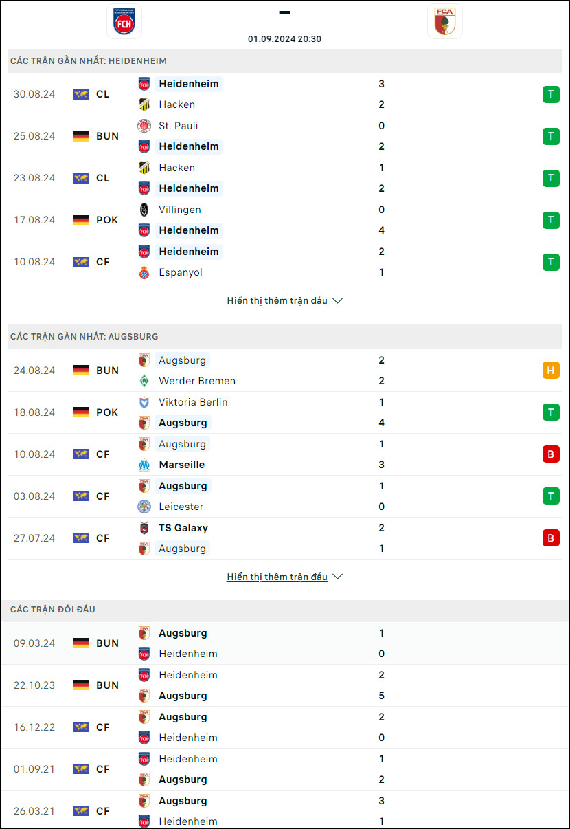 Heidenheim vs Augsburg, 20h30 ngày 1/9 - Ảnh 2