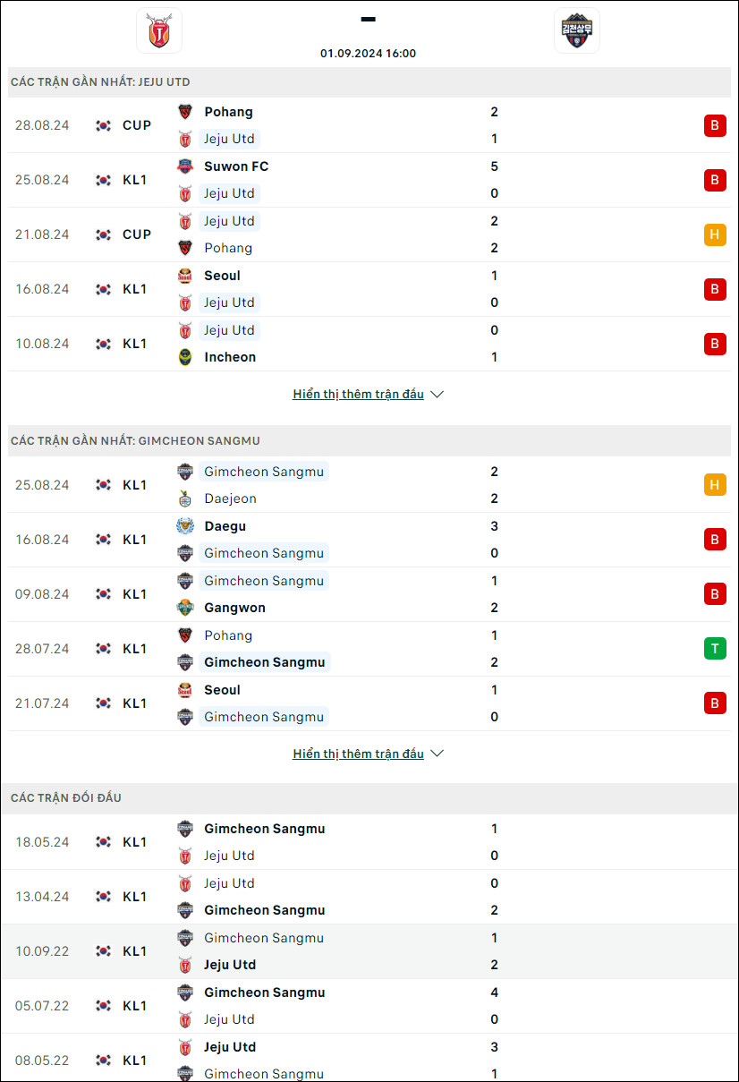 Jeju United vs Gimcheon Sangmu - Ảnh 3