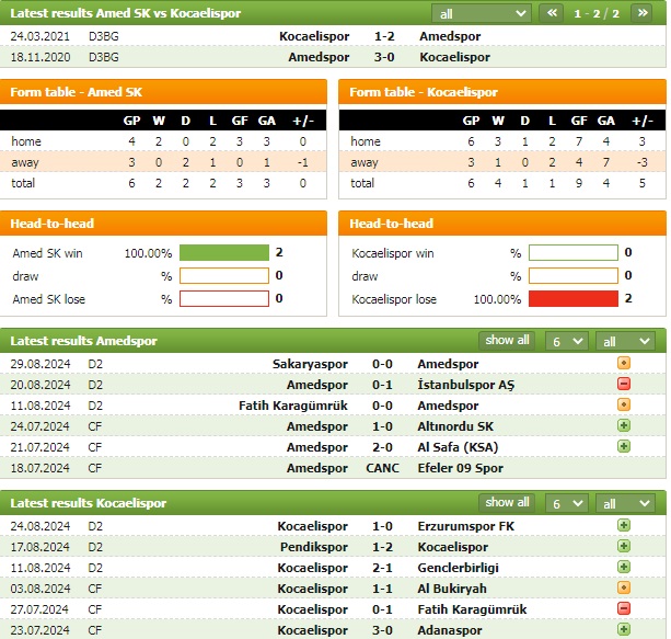 Nhận định bóng đá Amed SK vs Kocaelispor, 1h ngày 3/9: Khai hội trên sân nhà - Ảnh 1