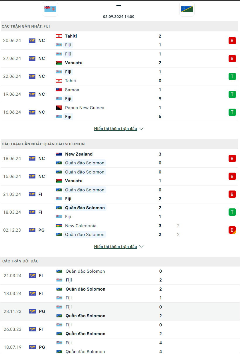 Nhận định bóng đá nét Fiji vs Solomon