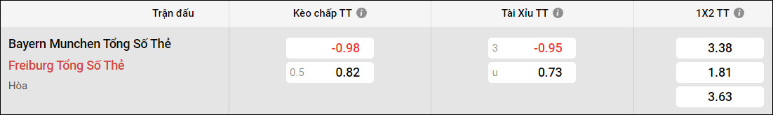 Soi kèo thẻ phạt Bayern München vs Freiburg, 22h30 ngày 1/9 - Ảnh 3