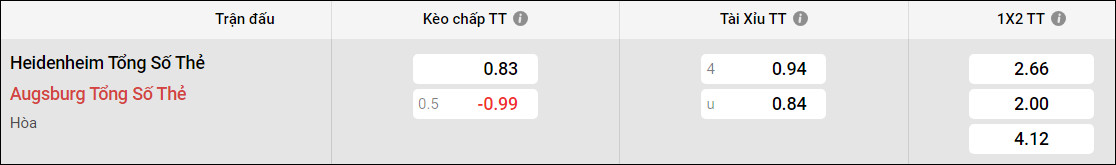 Soi kèo thẻ phạt Heidenheim vs Augsburg, 20h30 ngày 1/9 - Ảnh 4