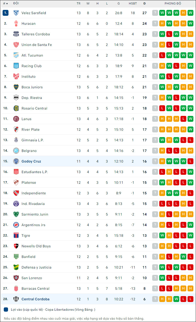 Nhận định bóng đá Godoy Cruz vs Central Córdoba, 5h ngày 3/9 - Ảnh 3