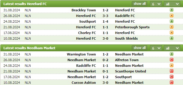 Nhận định bóng đá Hereford vs Needham Market, 1h45 ngày 4/9: Kéo dài nỗi thất vọng - Ảnh 2