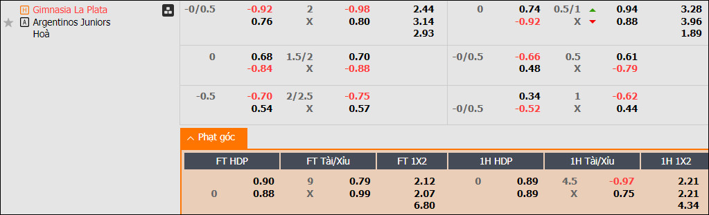 Soi kèo phạt góc Gimnasia vs Argentinos Juniors, 3h ngày 3/9 - Ảnh 2