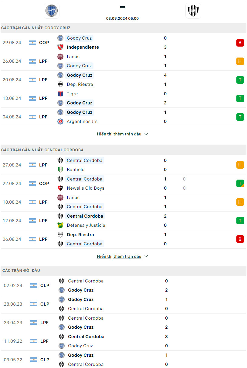 Soi kèo phạt góc Godoy Cruz vs Central Córdoba, 5h ngày 3/9 - Ảnh 3