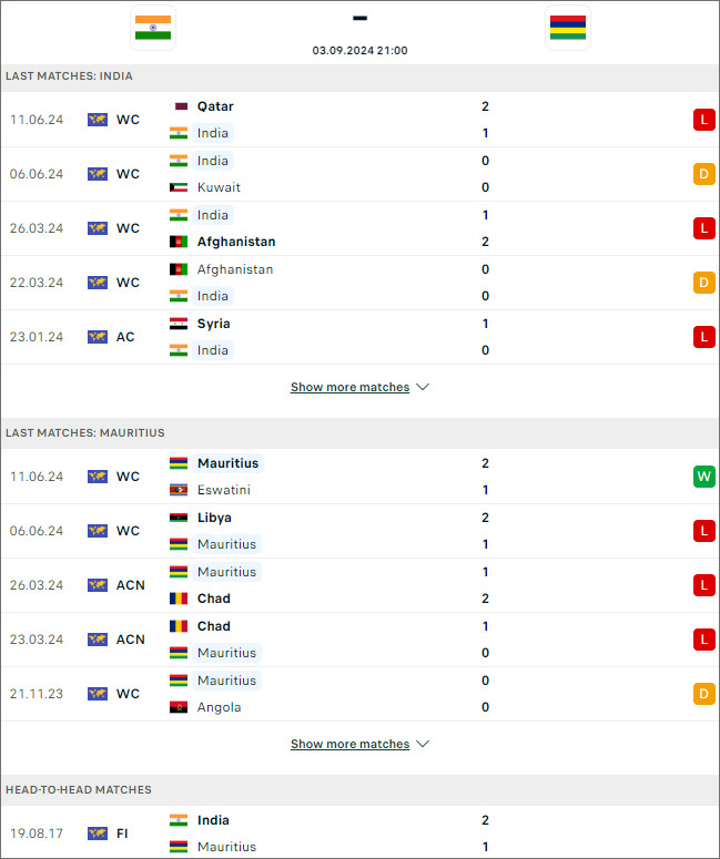 Ấn Độ vs Mauritius, 21h ngày 3/9 - Ảnh 5