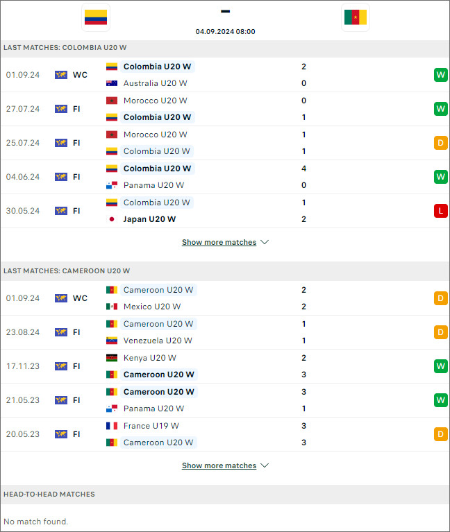 Colombia (W) U20 vs Cameroon (W) U20, 8h ngày 4/9 - Ảnh 2