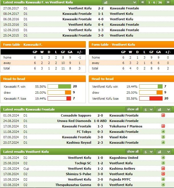 Nhận định bóng đá Nét Kawasaki Frontale vs Ventforet Kofu