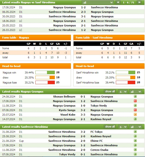 Nhận định bóng đá Nagoya Grampus vs Hiroshima Sanfrecce