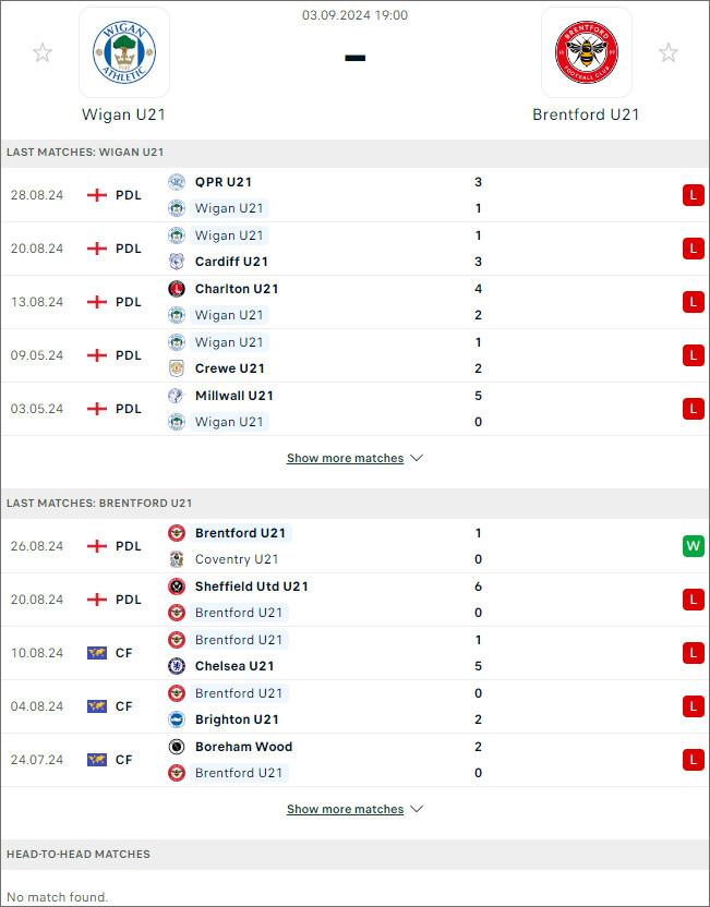 Wigan U21 vs Brentford U21, 19h ngày 3/9 - Ảnh 2