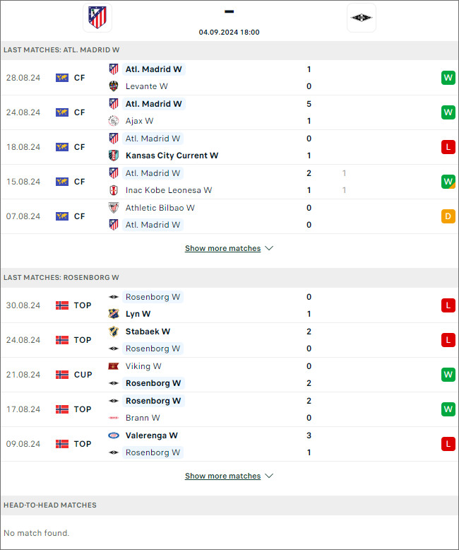 Atlético Madrid (W) vs Rosenborg (W)